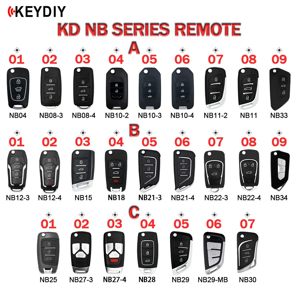 5 Шт. KEYDIY KD Многофункциональные Ключи Дистанционного Управления Серии NB Для Детей, Совместимые С Моделями NB04 NB08 NB10
5 Шт. KEYDIY KD Многофункциональные Ключи Дистанционного Управления Серии NB Для Детей, Совместимые С Моделями NB04 NB08 NB10
