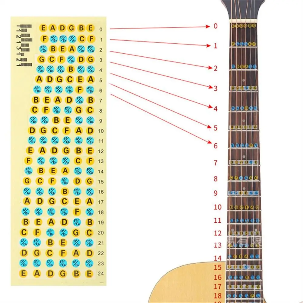 

Наклейки на грифельные доски для начинающих, гитарные весы, портативная наклейка на гитару, наклейка с ладами, Note, аксессуары для музыкальных инструментов и гитар