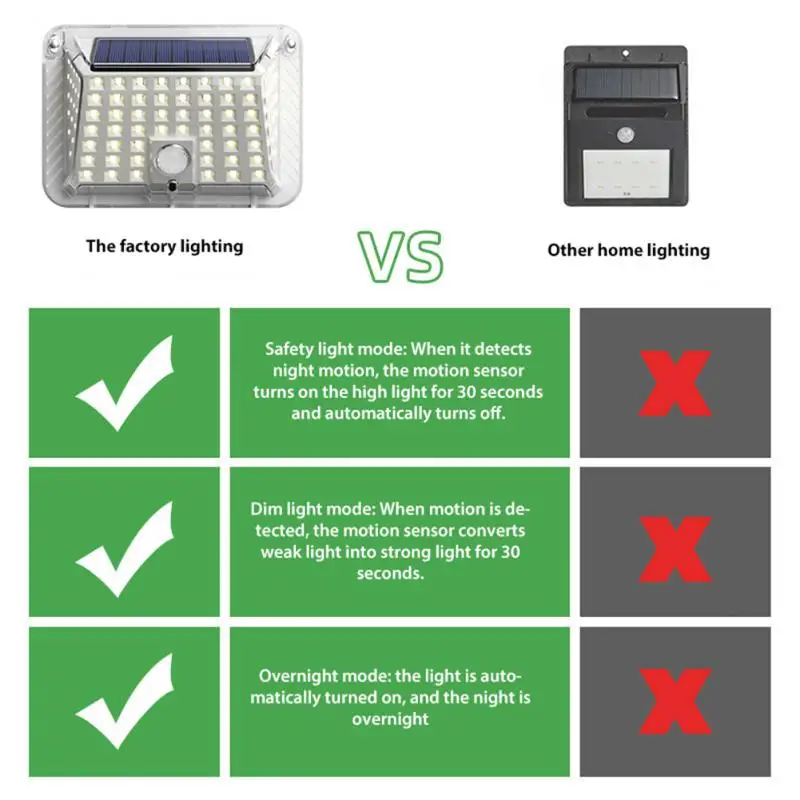 Новая стандартная лампа для внутреннего двора с монолитным блоком светодиодов, водонепроницаемая внешняя лампа, Индукционная Солнечная лампа, четырехсторонняя светящаяся лампа для внутреннего двора
Новая стандартная лампа для внутреннего двора с монолитным блоком светодиодов, водонепроницаемая внешняя лампа, Индукционная Солнечная лампа, четырехсторонняя светящаяся лампа для внутреннего двора