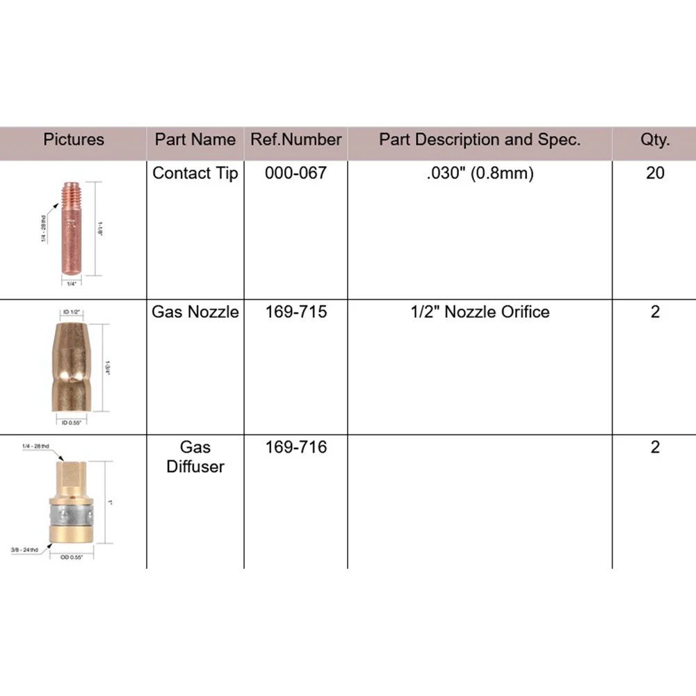MIG Welding Torch Kit.030" For M-100/150 Contact Tip-Nozzle-Diffuser High Quality Gas Nozzle Accessory Set Welding Tools
MIG Welding Torch Kit.030" For M-100/150 Contact Tip-Nozzle-Diffuser High Quality Gas Nozzle Accessory Set Welding Tools