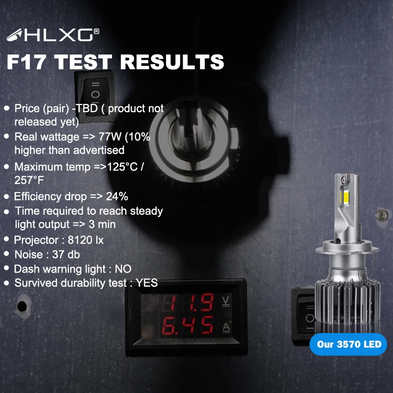 Светодиодные фары H7 Canbus H4 9005 HB3 9006 HB4 светодиодсветодиодный 140 Вт 6000 лм