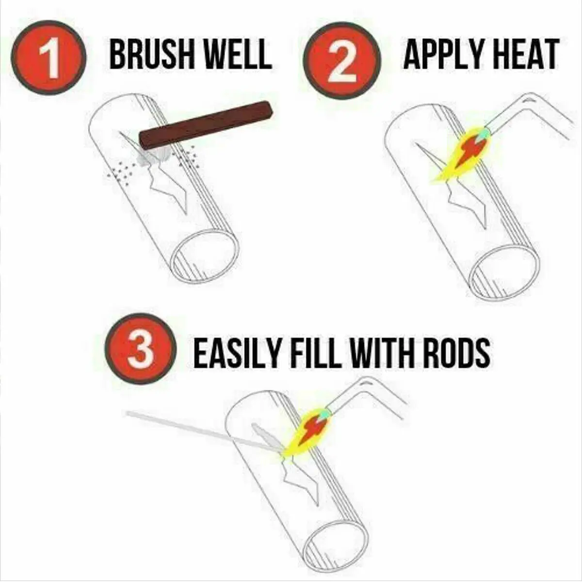 20pcs 33cm 2.0/1.6mm Solid Solution Welding Flux Cored Electrode Aluminum Welding Wire Brazing For Welding Rods
20pcs 33cm 2.0/1.6mm Solid Solution Welding Flux Cored Electrode Aluminum Welding Wire Brazing For Welding Rods