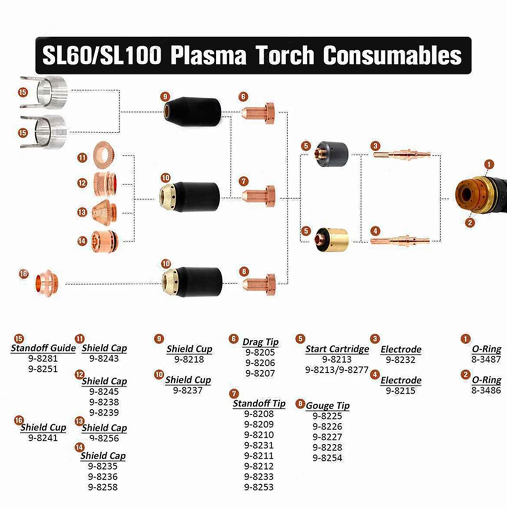 WSP-10010 Starter Box Welding Equipment & Accessories 9-8213/9-8277 Plasma Torch Consumables Plasma Torches SL60/100 SL60QD
WSP-10010 Starter Box Welding Equipment & Accessories 9-8213/9-8277 Plasma Torch Consumables Plasma Torches SL60/100 SL60QD