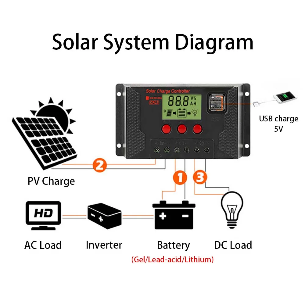 10A 20A 30A 40A 50A 60A USB Output Solar Controller for Lead-acid / Lithium iron / Ternary Lithium PWM Solar Controller
10A 20A 30A 40A 50A 60A USB Output Solar Controller for Lead-acid / Lithium iron / Ternary Lithium PWM Solar Controller