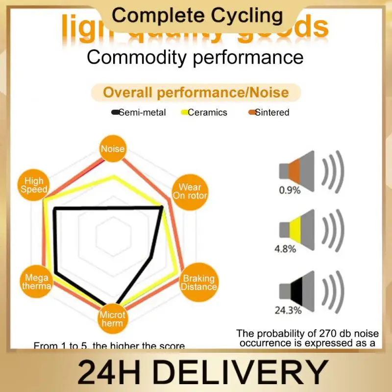 Semi-metallic Pads Easy Installation Durable Brake Pads Bicycle Disc Brake Resin Steel Back Plate Copper Fiber Material
Semi-metallic Pads Easy Installation Durable Brake Pads Bicycle Disc Brake Resin Steel Back Plate Copper Fiber Material