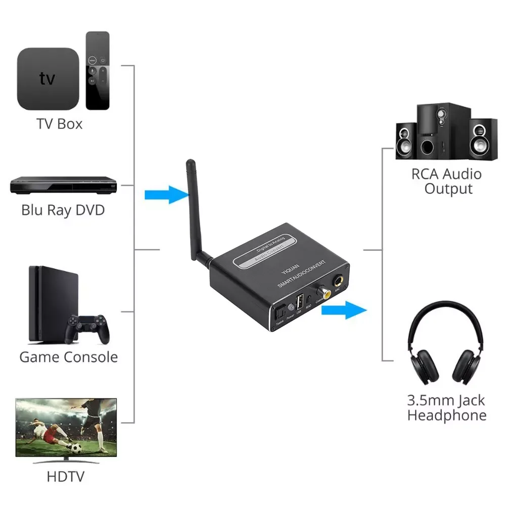 to Analog Audio Converter Adapter Bluetooth-Compatible DAC Board Optical Fiber Coaxial Audio Sound Decoder replacement
to Analog Audio Converter Adapter Bluetooth-Compatible DAC Board Optical Fiber Coaxial Audio Sound Decoder replacement