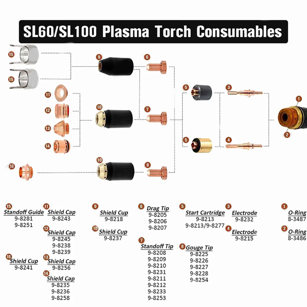 5Pcs 9-8208 SL60~100 Plasma Torch Tip Consumables Thermal Dynamics Weiding Accessories For T/D SL 60/100 Plasma Torches
5Pcs 9-8208 SL60~100 Plasma Torch Tip Consumables Thermal Dynamics Weiding Accessories For T/D SL 60/100 Plasma Torches