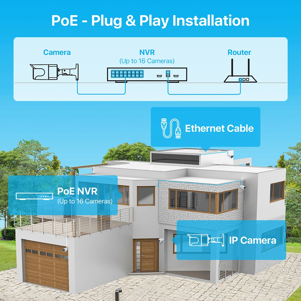 ZOSI 8MP H.265 + 16CH система безопасности камеры 4K PoE NVR набор IP66 ip-камера Цвет ночного