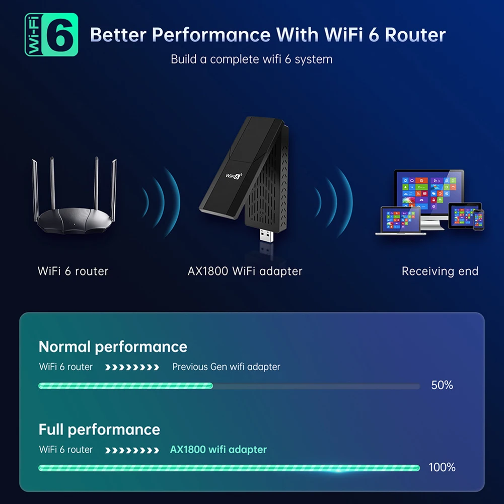 USB 3.0 Wifi Long Range Receiver WIFI Adapter 1800Mbps Wireless Network Adapter 2.4Ghz/5Ghz Extension Antenna for Laptop Desktop
USB 3.0 Wifi Long Range Receiver WIFI Adapter 1800Mbps Wireless Network Adapter 2.4Ghz/5Ghz Extension Antenna for Laptop Desktop