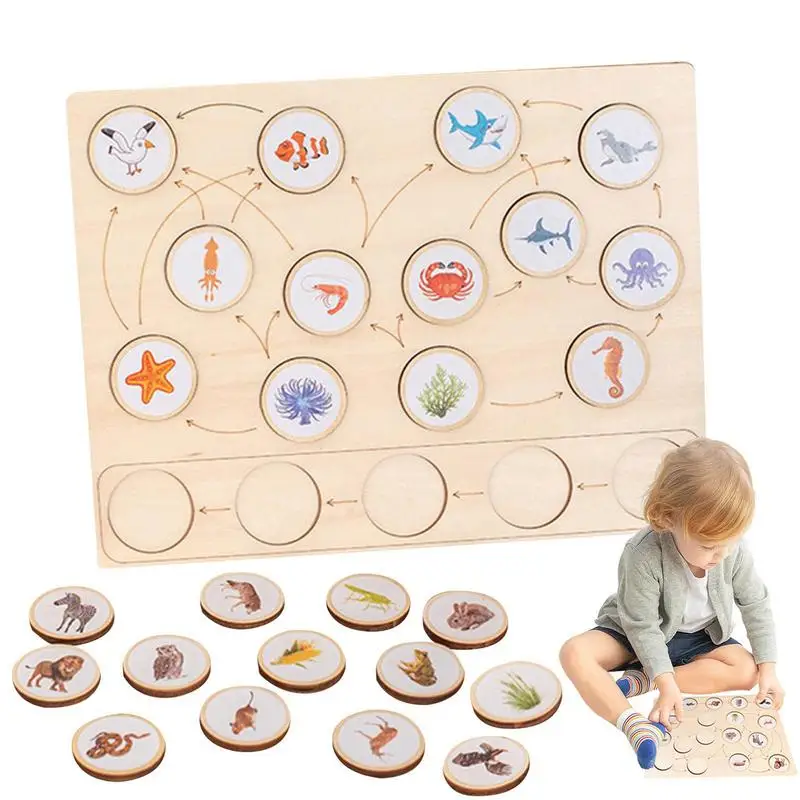 Food Chain Puzzle Toy Wooden Toddler Puzzles Animal Food Chain Matching Game Nature Animal Puzzle Toys For Kids Cognitive Puzzle
Food Chain Puzzle Toy Wooden Toddler Puzzles Animal Food Chain Matching Game Nature Animal Puzzle Toys For Kids Cognitive Puzzle