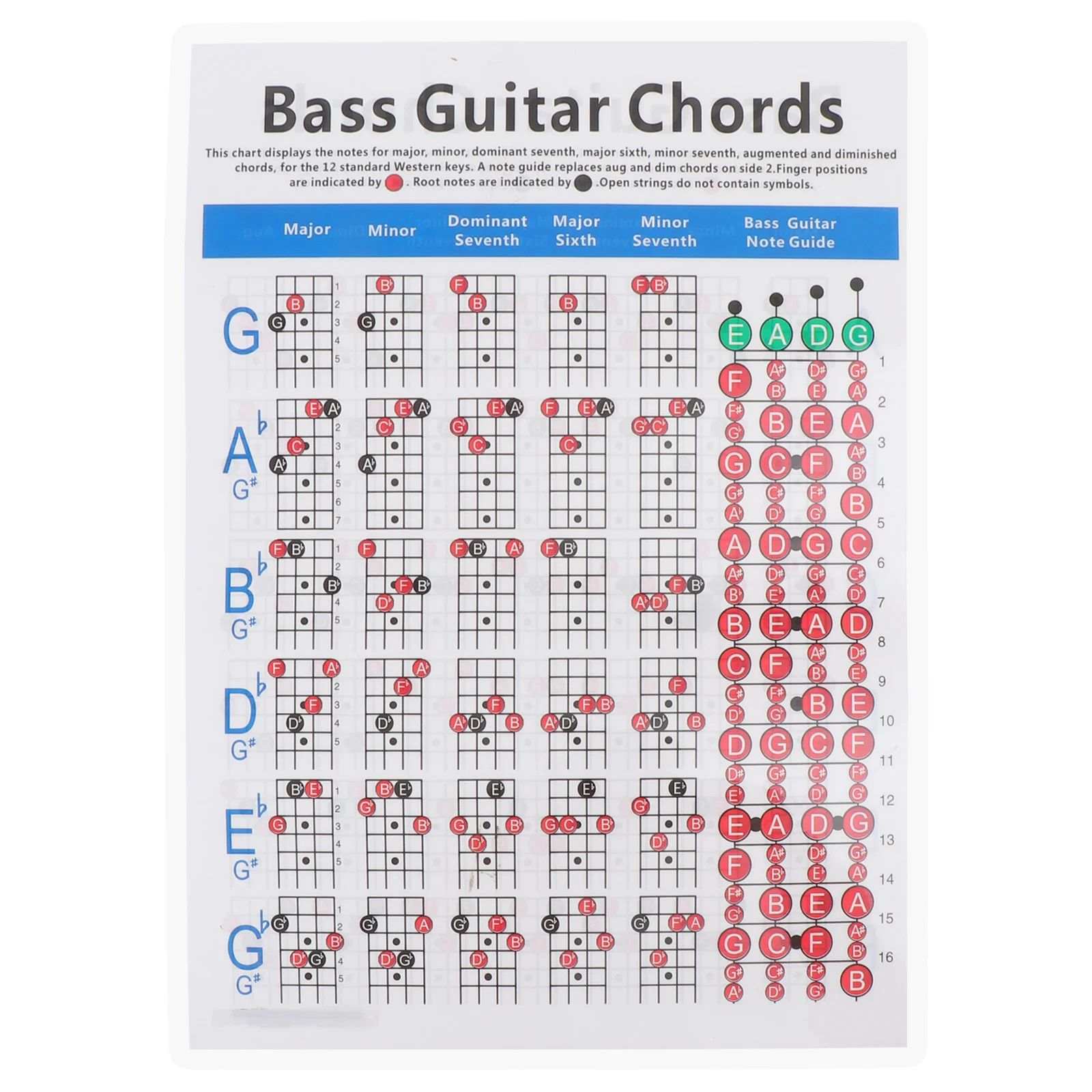 

Electric Bass Chord Diagram Guitar Training Guide Chart Poster Coated Paper Useful Note Fingering Copper Sheet