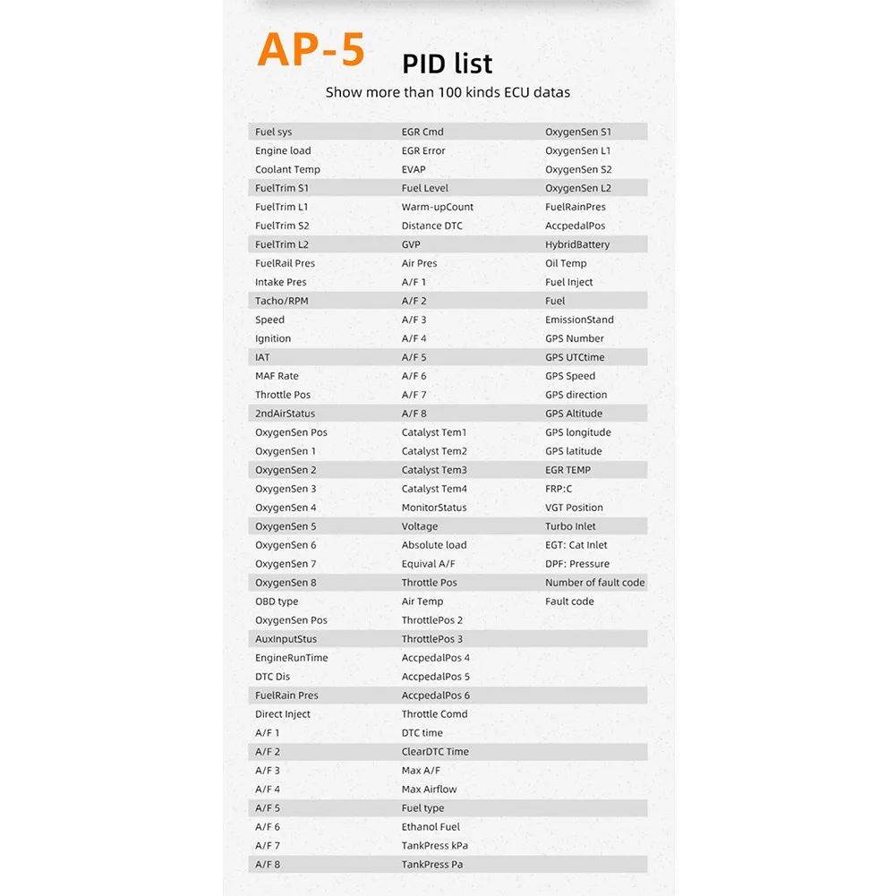 ABS + PC HUD головной дисплей, функция сигнализации, многофункциональные аксессуары для вождения
ABS + PC HUD головной дисплей, функция сигнализации, многофункциональные аксессуары для вождения