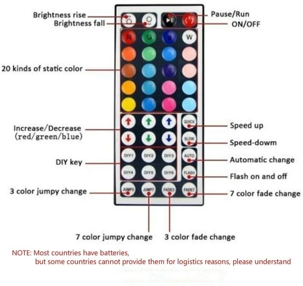 Update Usb Led Strip Lights 2/3/5/10/15/20M Color Changing LED Light with 44key Remote Controller String | Лампы и освещение