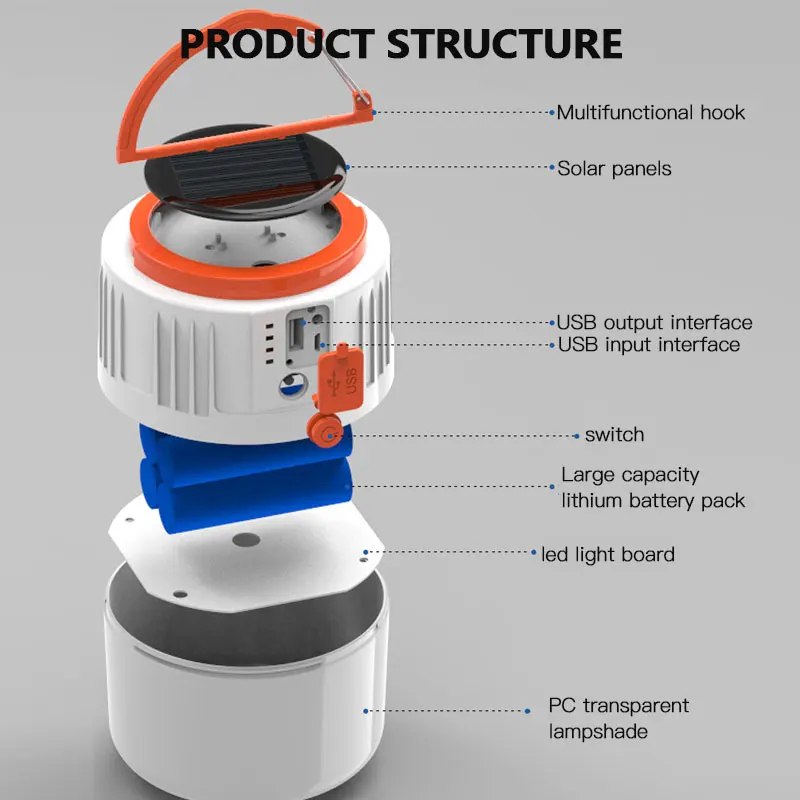 Emergency Bulb Solar Rechargeable Bulb LED Lamp Home Power Failure Emergency Lamp Tent Light Night Market Lamp Floor Lamp
Emergency Bulb Solar Rechargeable Bulb LED Lamp Home Power Failure Emergency Lamp Tent Light Night Market Lamp Floor Lamp