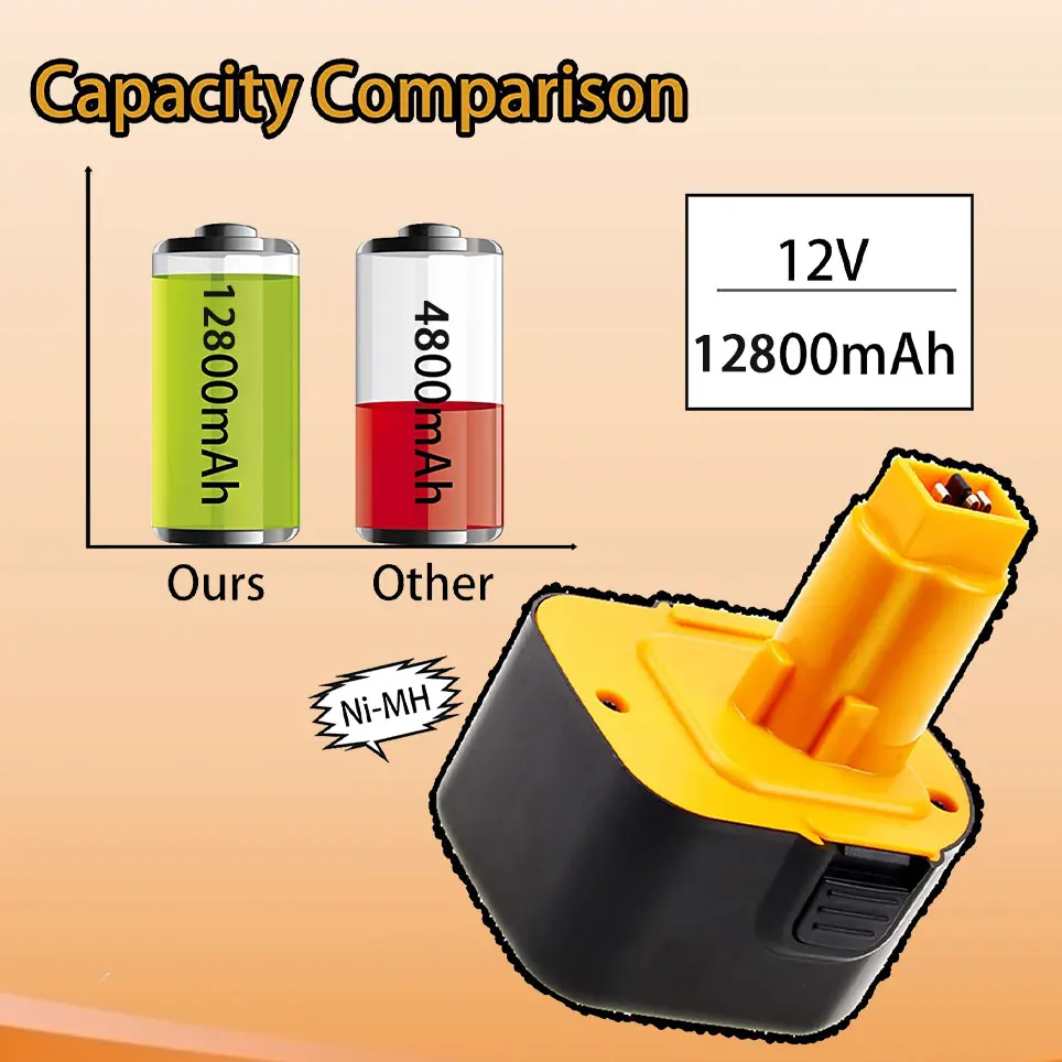 12V 12800mAh Ni-Mh Replacement Battery Compatible with DeWalt 12V Battery XRP DW9071 DW9072 DC9071 DE9037 Cordless Power Tools
12V 12800mAh Ni-Mh Replacement Battery Compatible with DeWalt 12V Battery XRP DW9071 DW9072 DC9071 DE9037 Cordless Power Tools