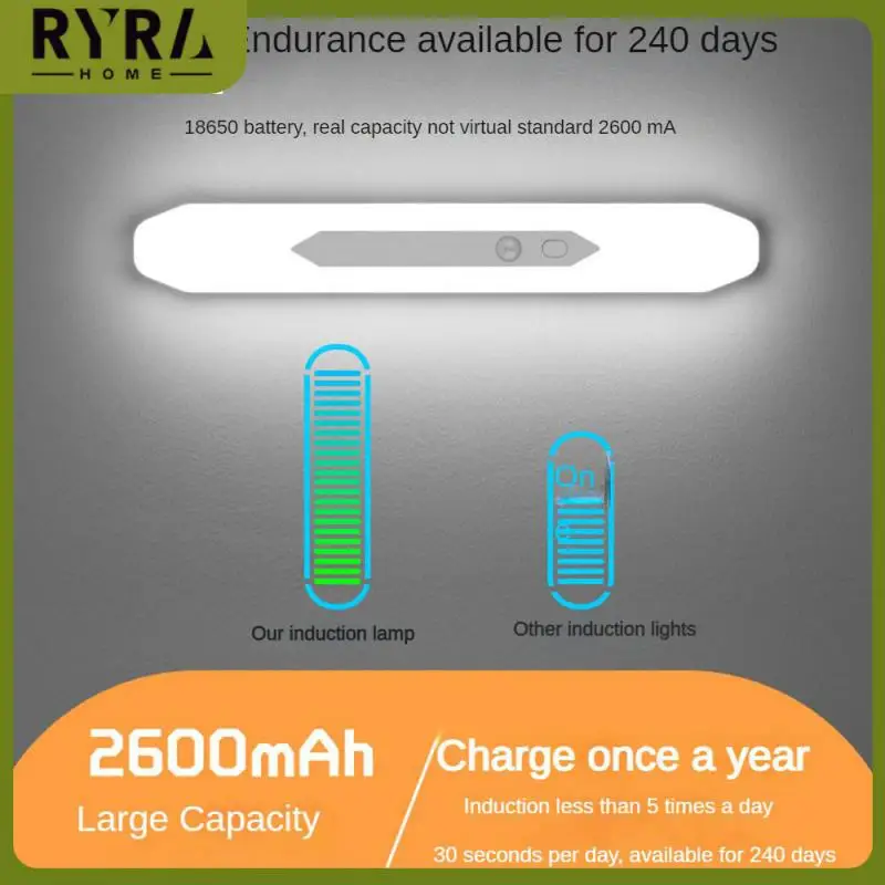 Cyclic Charging Night Light Table Decoration Wall Lamp Large Capacity Corridor Lights Eye Protection Lamp To Reduce Eye Fatigue
Cyclic Charging Night Light Table Decoration Wall Lamp Large Capacity Corridor Lights Eye Protection Lamp To Reduce Eye Fatigue