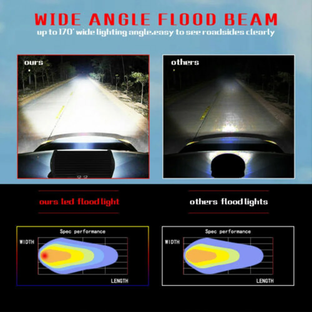 Brand New LED Light Bar Kits 2pcs/Set 6500K 7inch Accessories Combo Beam DC 9-32V Spot Flood Work Driving Lights
Brand New LED Light Bar Kits 2pcs/Set 6500K 7inch Accessories Combo Beam DC 9-32V Spot Flood Work Driving Lights
