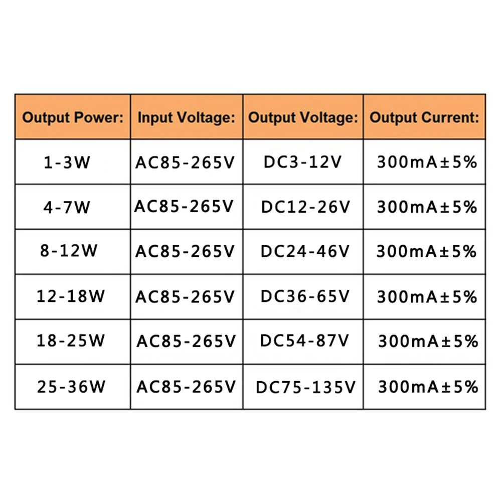 LED Driver LED Driver Power Supply with Overvoltage and Short Circuit Protection Safe and Reliable for Your LED Lights
LED Driver LED Driver Power Supply with Overvoltage and Short Circuit Protection Safe and Reliable for Your LED Lights