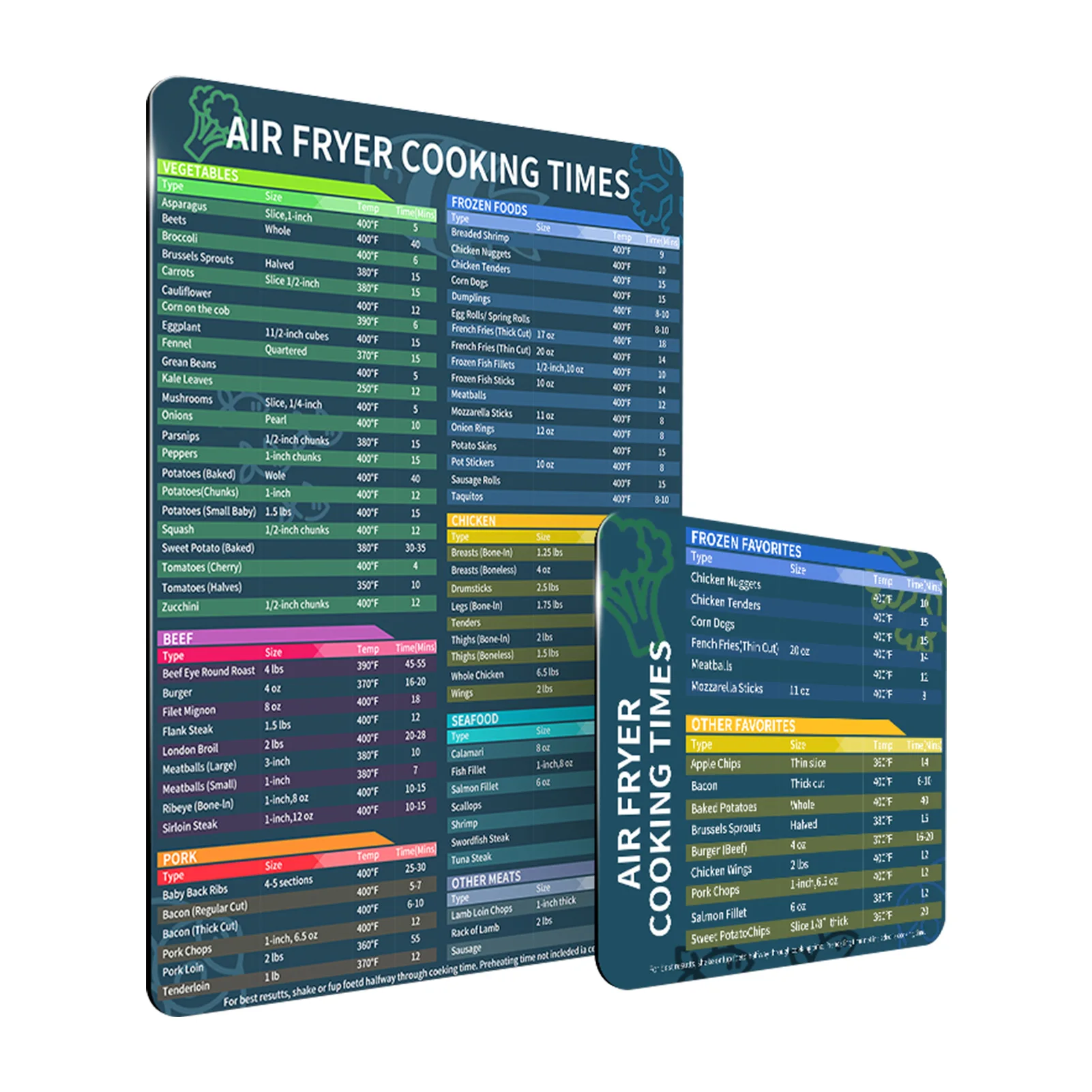 Air Fryer Time Reference Magnetic Sticker Air Fryer Cheat-Sheet Recipes Cooking Times Schedule Quick Baking Reference Guide
Air Fryer Time Reference Magnetic Sticker Air Fryer Cheat-Sheet Recipes Cooking Times Schedule Quick Baking Reference Guide