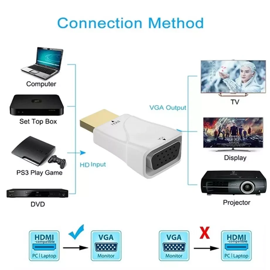 HD 1080P HDMI to VGA adapter converter cable For Xbox PS4 PC laptop TV box to projector display HDTV
HD 1080P HDMI to VGA adapter converter cable For Xbox PS4 PC laptop TV box to projector display HDTV