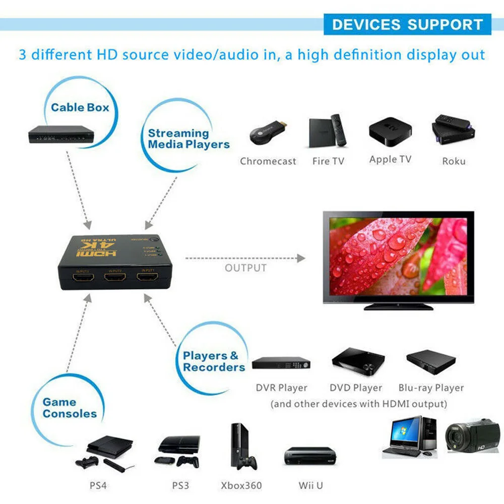 3D HD 1080p HDMI переключатель, сплиттер, концентратор + ИК-пульт дистанционного управления 4K * 2K, 3 входа, 1 выход
3D HD 1080p HDMI переключатель, сплиттер, концентратор + ИК-пульт дистанционного управления 4K * 2K, 3 входа, 1 выход