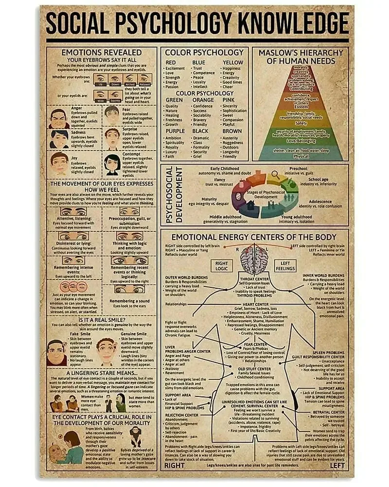 Metal Sign Social Psychology Knowledge Tin Poster Poster Infographics Hospital Clinic Doctor Home Bedroom Club Wall Decoration
Metal Sign Social Psychology Knowledge Tin Poster Poster Infographics Hospital Clinic Doctor Home Bedroom Club Wall Decoration