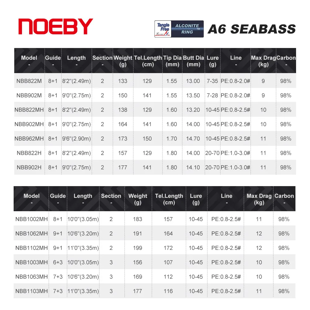Рыболовное спиннинговое удилище Noeby удочка для ловли окуня 2 49 м 75 9 m H MH