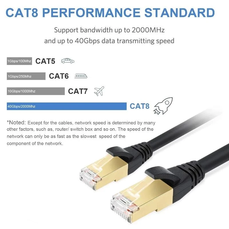 Высокоскоростной сетевой кабель Cat8, 26AWG, 40 Гбит/с, 2000 МГц, с позолоченным разъемом RJ45, 5 м, 10 м, 20 м, 30 м
Высокоскоростной сетевой кабель Cat8, 26AWG, 40 Гбит/с, 2000 МГц, с позолоченным разъемом RJ45, 5 м, 10 м, 20 м, 30 м