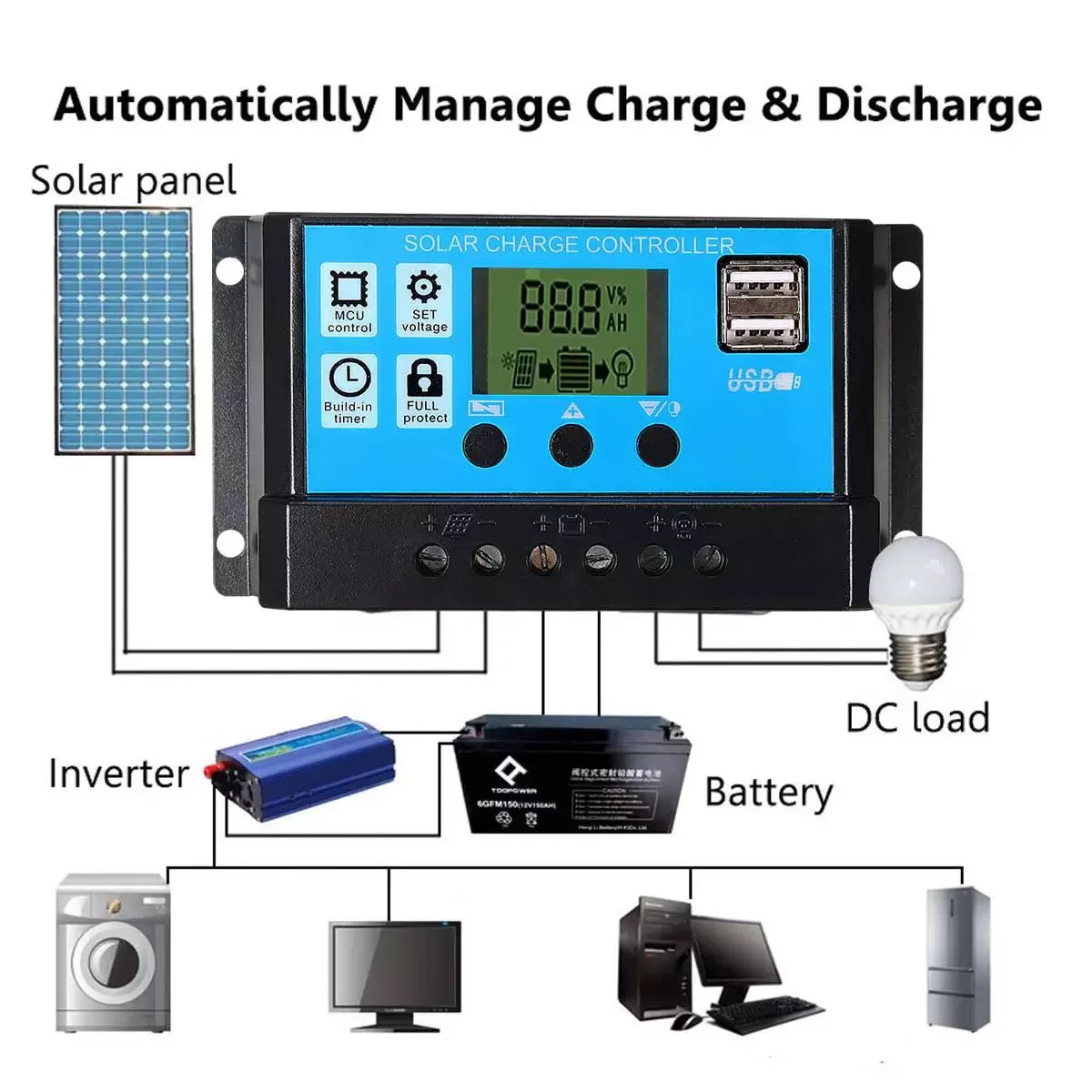 20231000W Solar Panel System 12V 20W Solar Panel Battery Charge Controller 12V/24V Solar Inverter Kit Complete Power Generations
20231000W Solar Panel System 12V 20W Solar Panel Battery Charge Controller 12V/24V Solar Inverter Kit Complete Power Generations