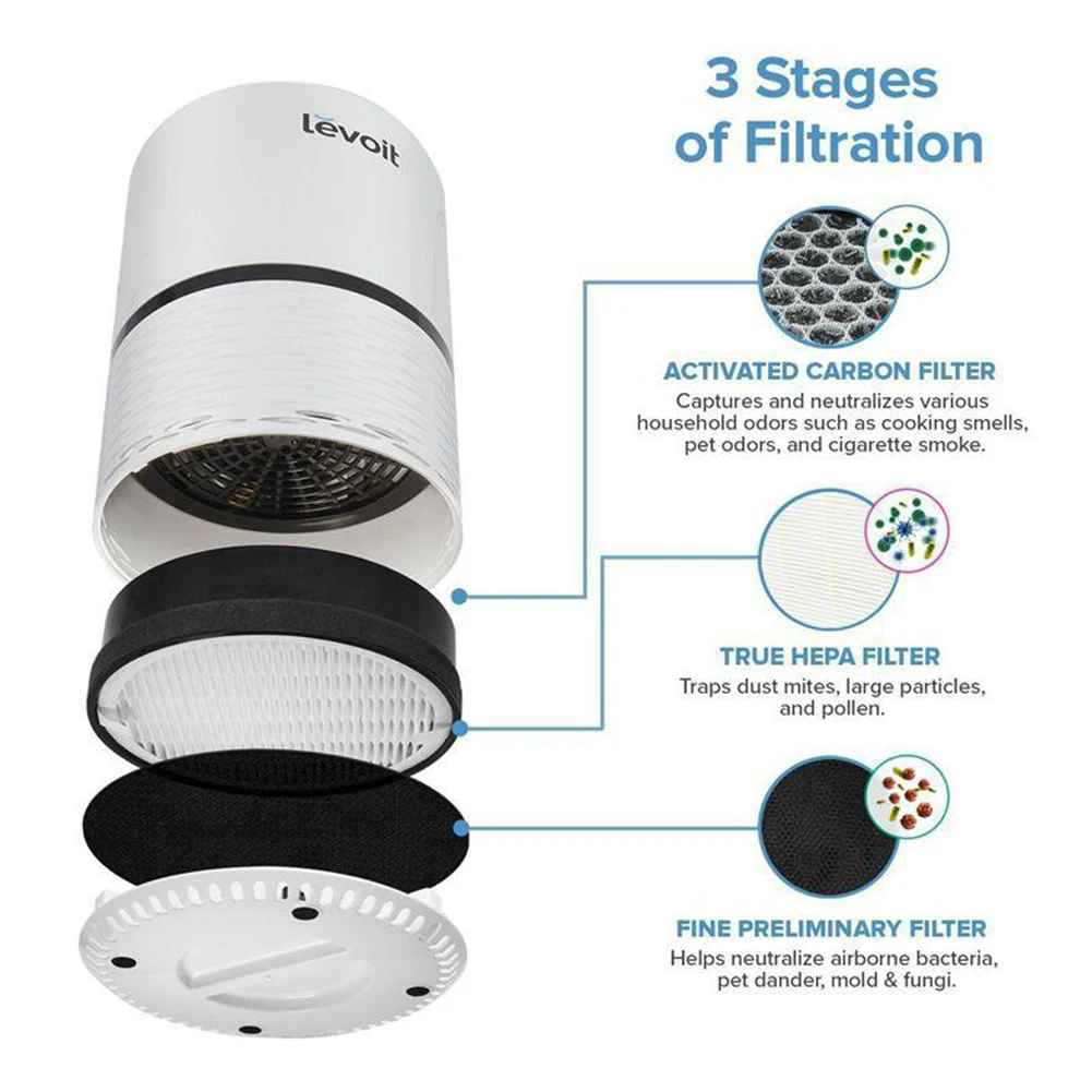 Durable Filters Air Purifier 192x183x63m Black Breathable System Protection For Levoit H132 Plastic Replacement
Durable Filters Air Purifier 192x183x63m Black Breathable System Protection For Levoit H132 Plastic Replacement