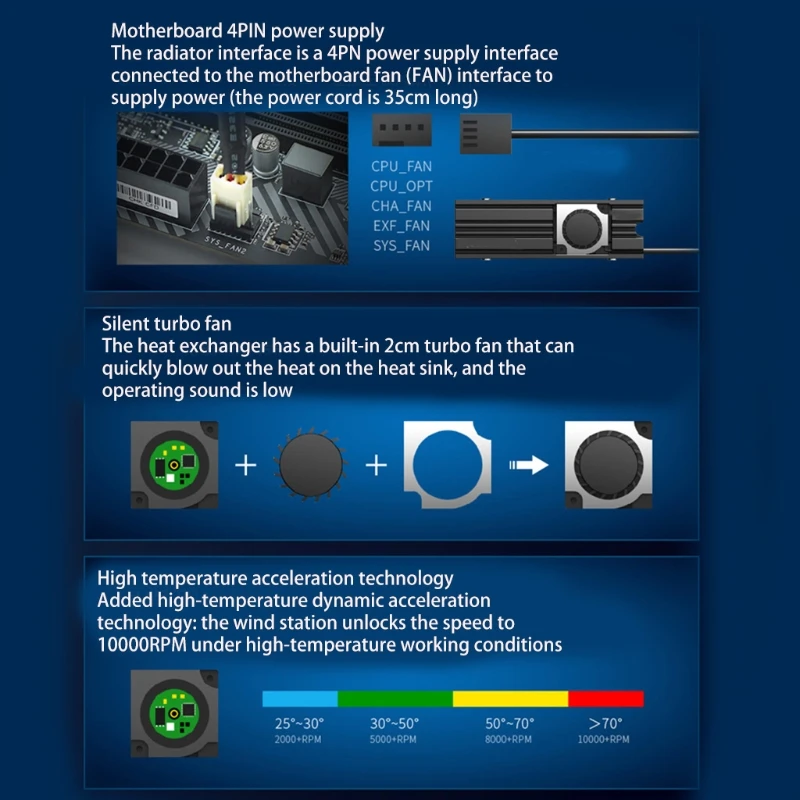 Твердотельный накопитель M.2, двухсторонний радиатор, теплоотвод SSD 2280 NVME, охлаждение, теплоотвод 
Твердотельный накопитель M.2, двухсторонний радиатор, теплоотвод SSD 2280 NVME, охлаждение, теплоотвод