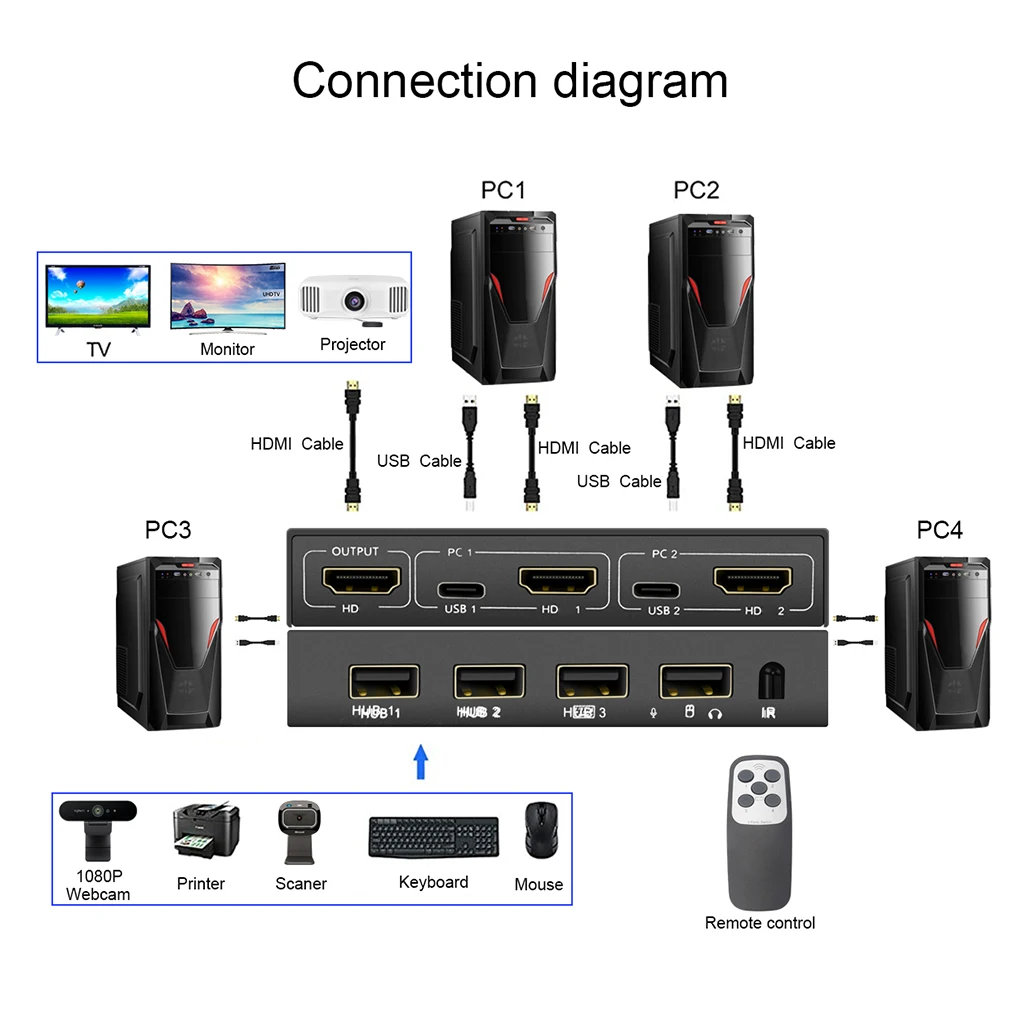 

Игровая консоль 4 в 1 с разрешением 3840x216 0, HDMI-совместимый коммутатор, конвертер для клавиатуры, домашний кинотеатр