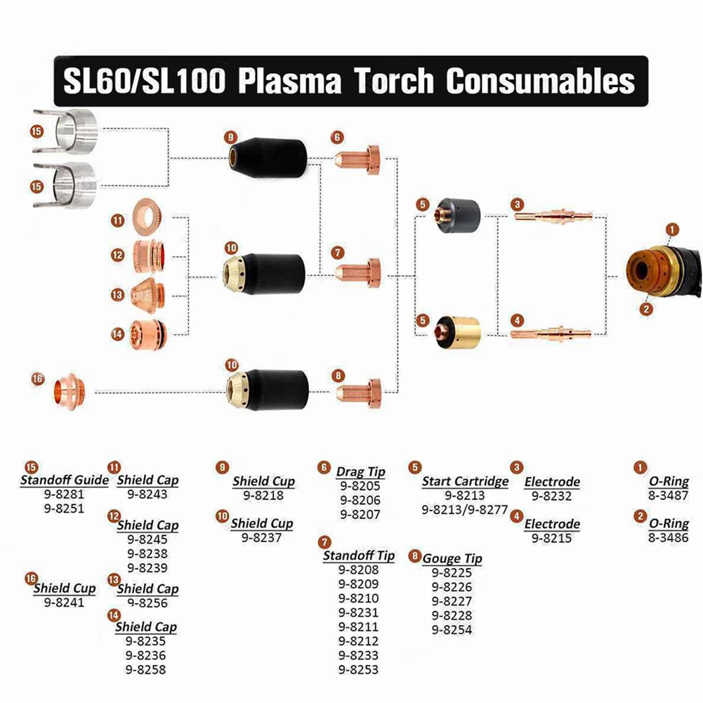 9-8237 Shield Cap For Thermal Dynamics SL60 / SL100 Plasma Holder Torch Guard 9-8218 9-8281 For Thermal Dynamic SL60 SL100
9-8237 Shield Cap For Thermal Dynamics SL60 / SL100 Plasma Holder Torch Guard 9-8218 9-8281 For Thermal Dynamic SL60 SL100