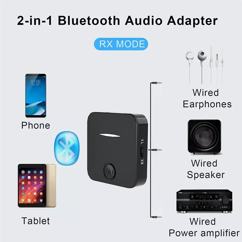 600mpbs Dual-Band Wireless Network Card 5G Mini Usb Computer Wifi Signal Receiving Transmitter Home Network Card
600mpbs Dual-Band Wireless Network Card 5G Mini Usb Computer Wifi Signal Receiving Transmitter Home Network Card