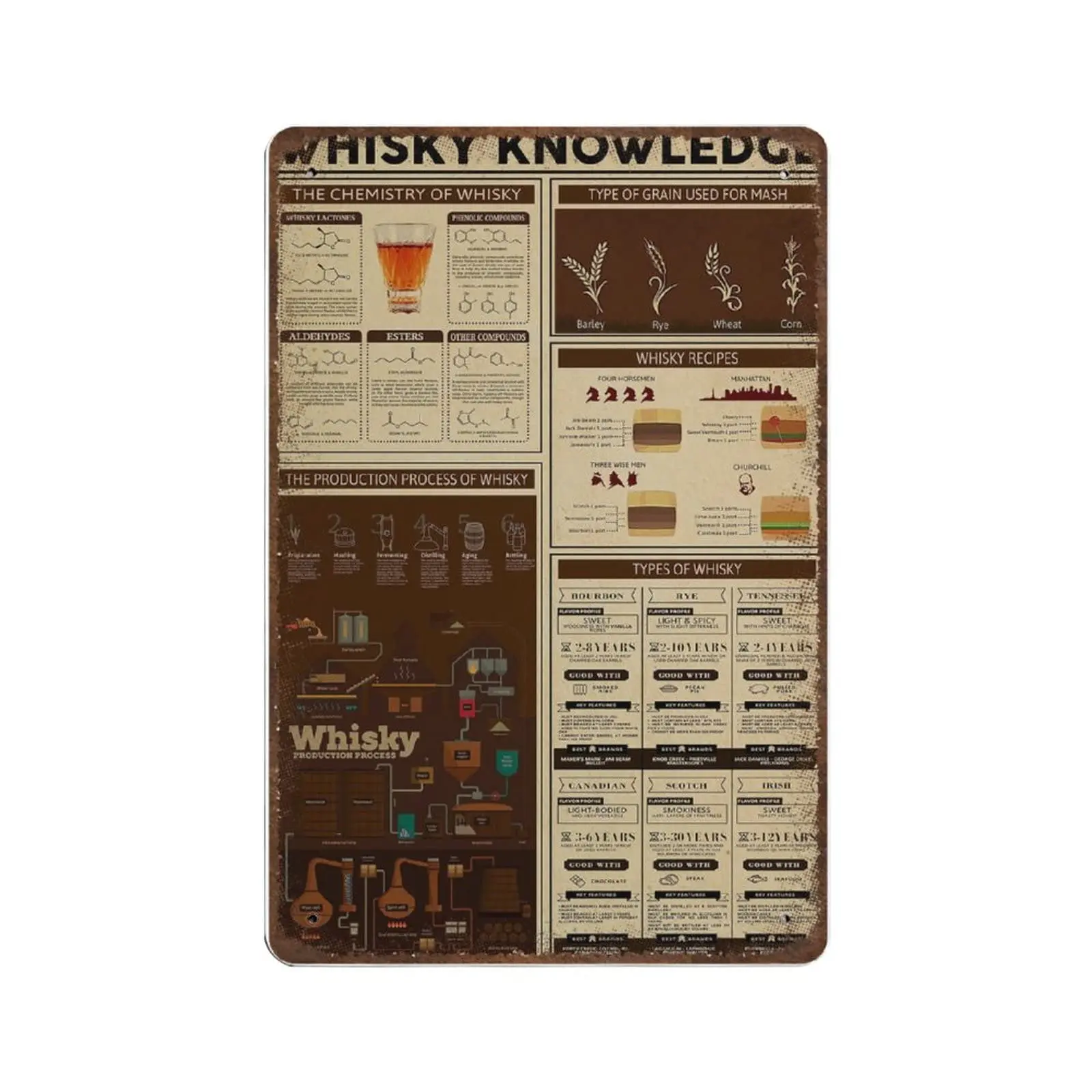 Vintage Metal Tin Sign Plaque,Wine Knowledge Tin Sign,Man cave Pub Club Cafe Home Decor Plate,Birthday Anniversary Housewarming
Vintage Metal Tin Sign Plaque,Wine Knowledge Tin Sign,Man cave Pub Club Cafe Home Decor Plate,Birthday Anniversary Housewarming