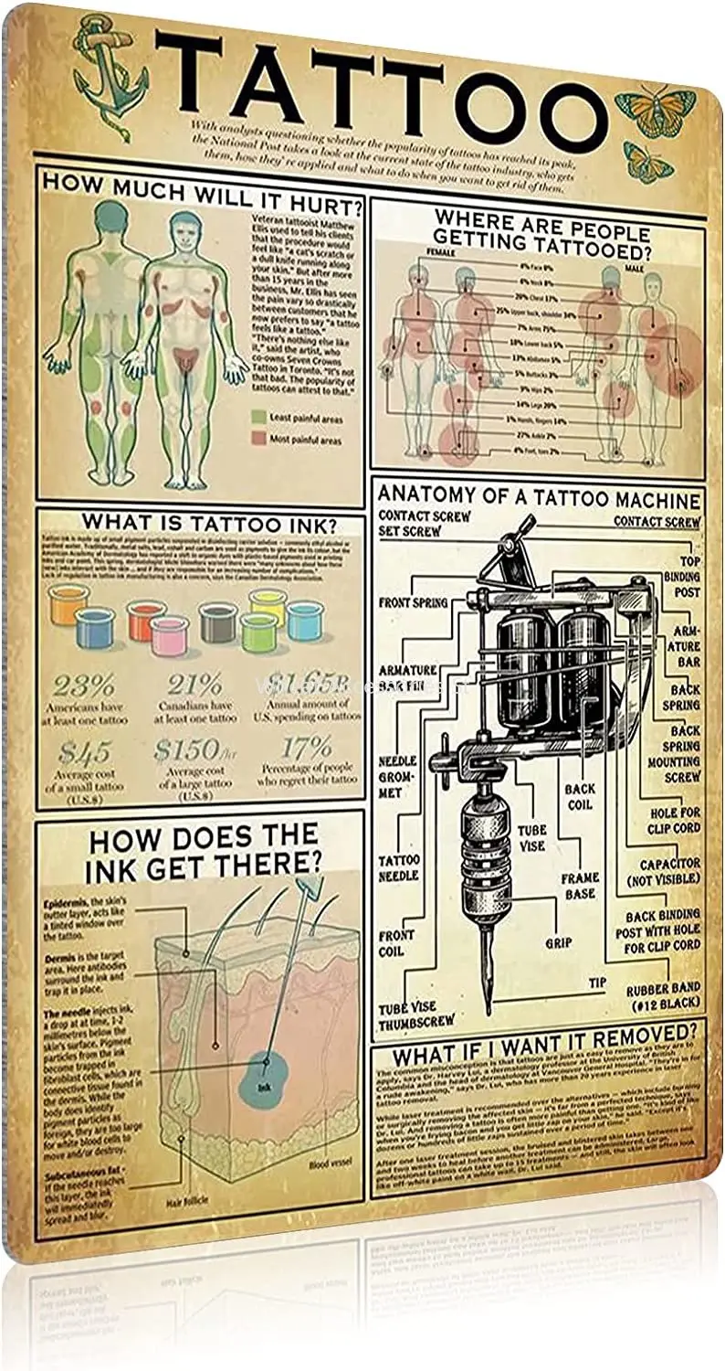 Tattoo Metal Tin Sign Tattoo Artist Knowledge Infographic Poster Tattoo Shop Club Bar Cafe Home Kitchen Wall Decoration
Tattoo Metal Tin Sign Tattoo Artist Knowledge Infographic Poster Tattoo Shop Club Bar Cafe Home Kitchen Wall Decoration