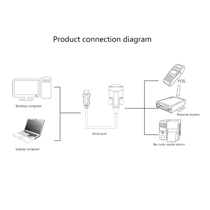 Кабель-переходник с USB на Rs232 9-контактный последовательный адаптер чип Pl2303 для