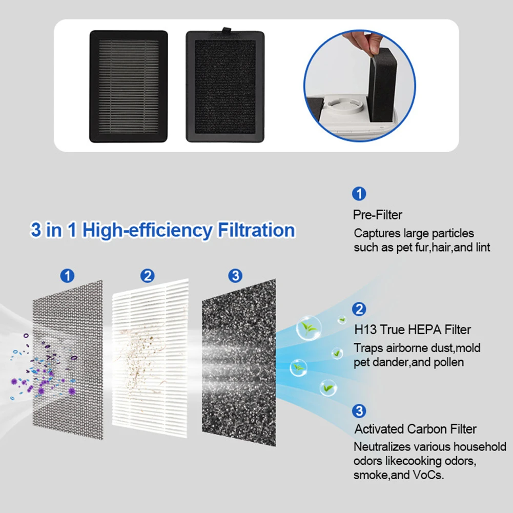 4pcs Filter For Levoit LV-H128 LV-H13EU Accessories Household Supplies Cleaning Tools Spare Parts Garden
4pcs Filter For Levoit LV-H128 LV-H13EU Accessories Household Supplies Cleaning Tools Spare Parts Garden