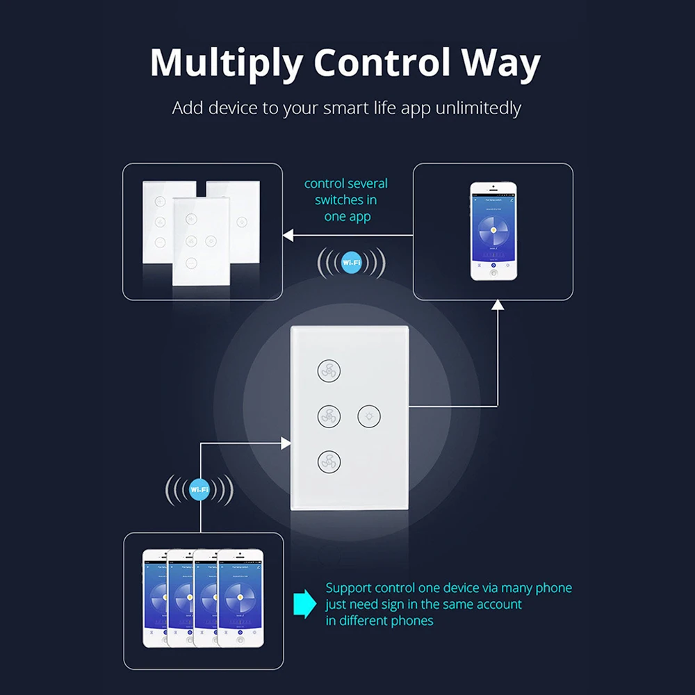 Tuya Wifi Fan Light Switch SCR Stepless Speed Control Touch Panel Switch APP Wireless Remote Control
Tuya Wifi Fan Light Switch SCR Stepless Speed Control Touch Panel Switch APP Wireless Remote Control