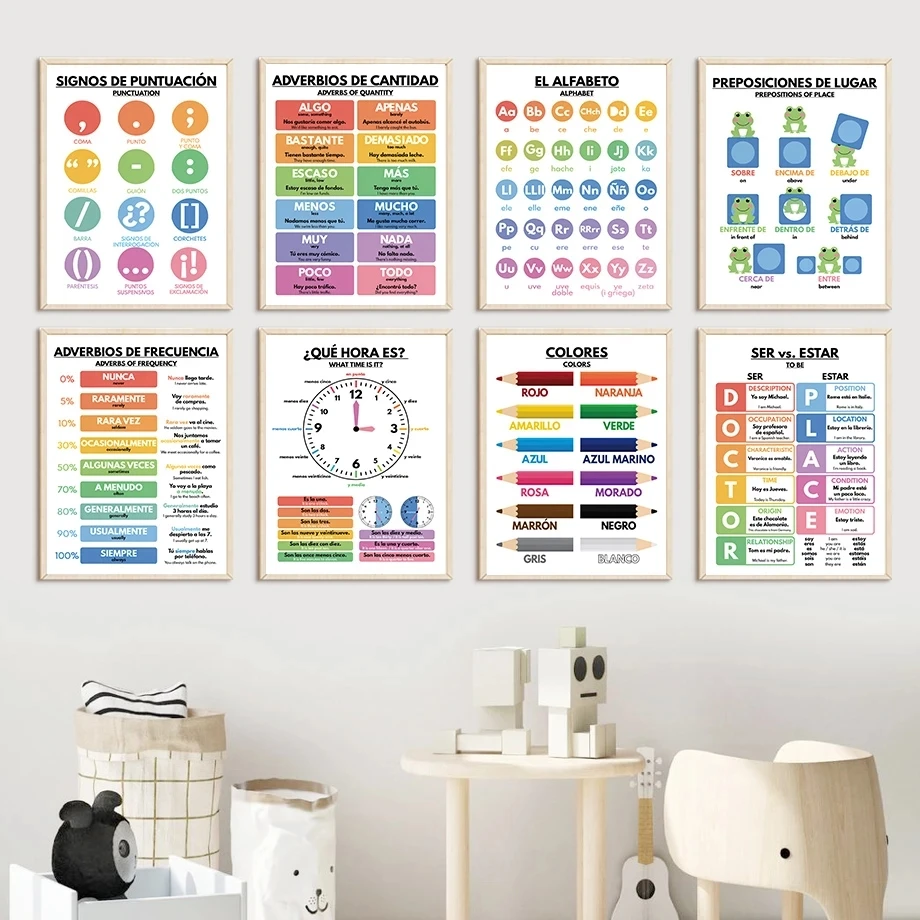 Spanish Language Grammar Chart Alphabet Color Wall Art Canvas Painting Nordic Posters And Prints Wall Pictures Classroom Decor
Spanish Language Grammar Chart Alphabet Color Wall Art Canvas Painting Nordic Posters And Prints Wall Pictures Classroom Decor