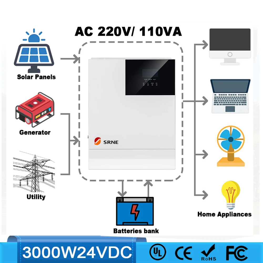 SRNE 3000W Solar Inverter 24V 230VAC110VAC 50Hz/60Hz Hybrid Inverter Pure Sine Wave 60A MPPT Battery Charger Inversor
SRNE 3000W Solar Inverter 24V 230VAC110VAC 50Hz/60Hz Hybrid Inverter Pure Sine Wave 60A MPPT Battery Charger Inversor