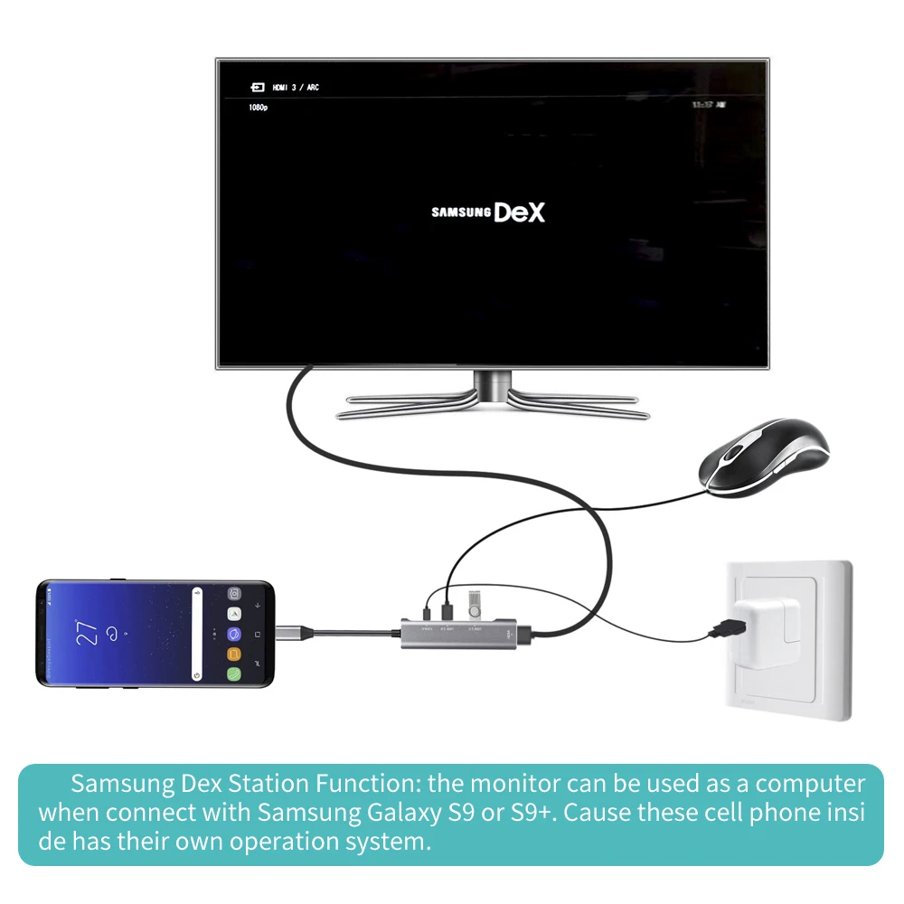 Thunderbolt 3 адаптер USB Type C Hub HDMI-совместимый 4K Поддержка Samsung Dex mode USB-C Dock с PD для MacBook