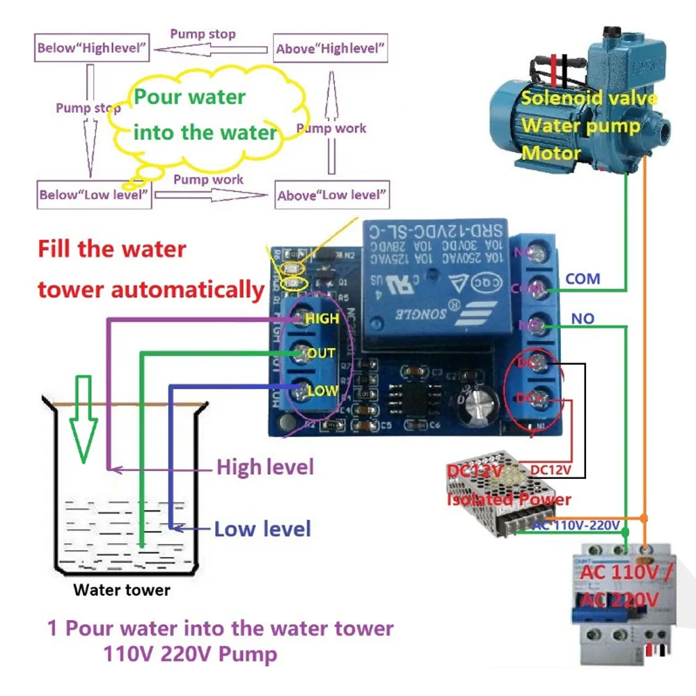 

2 in 1 Pump Pour Water Automatic Controller DC 12V Liquid Level Sensor Switch Relay Module for Motor Fish tank Waterhouse