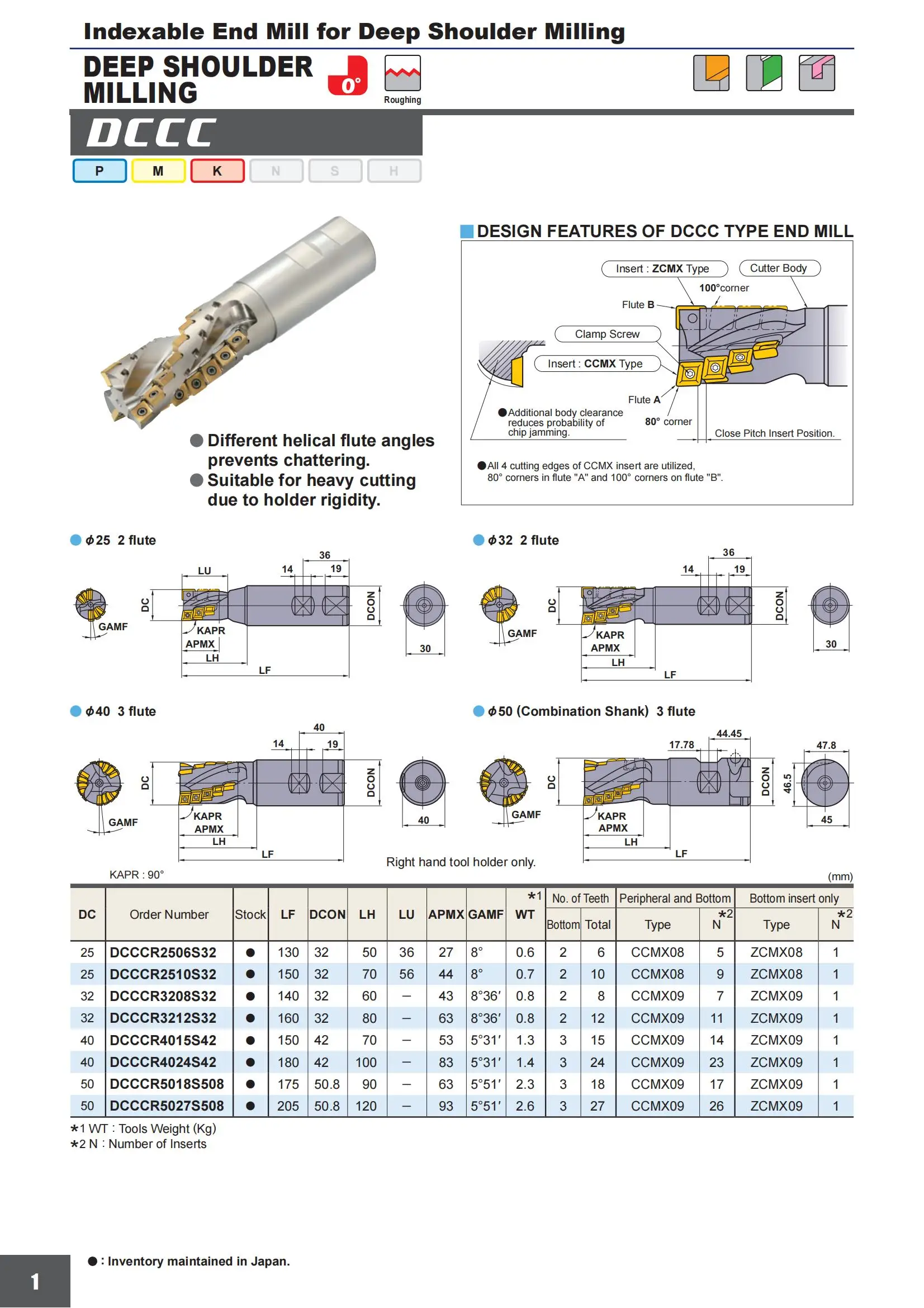 DCCCR4015S42/DCCCR4024S42 DCCR series индексируемая концевая фреза для глубокого фрезерования плеч
DCCCR4015S42/DCCCR4024S42 DCCR series индексируемая концевая фреза для глубокого фрезерования плеч