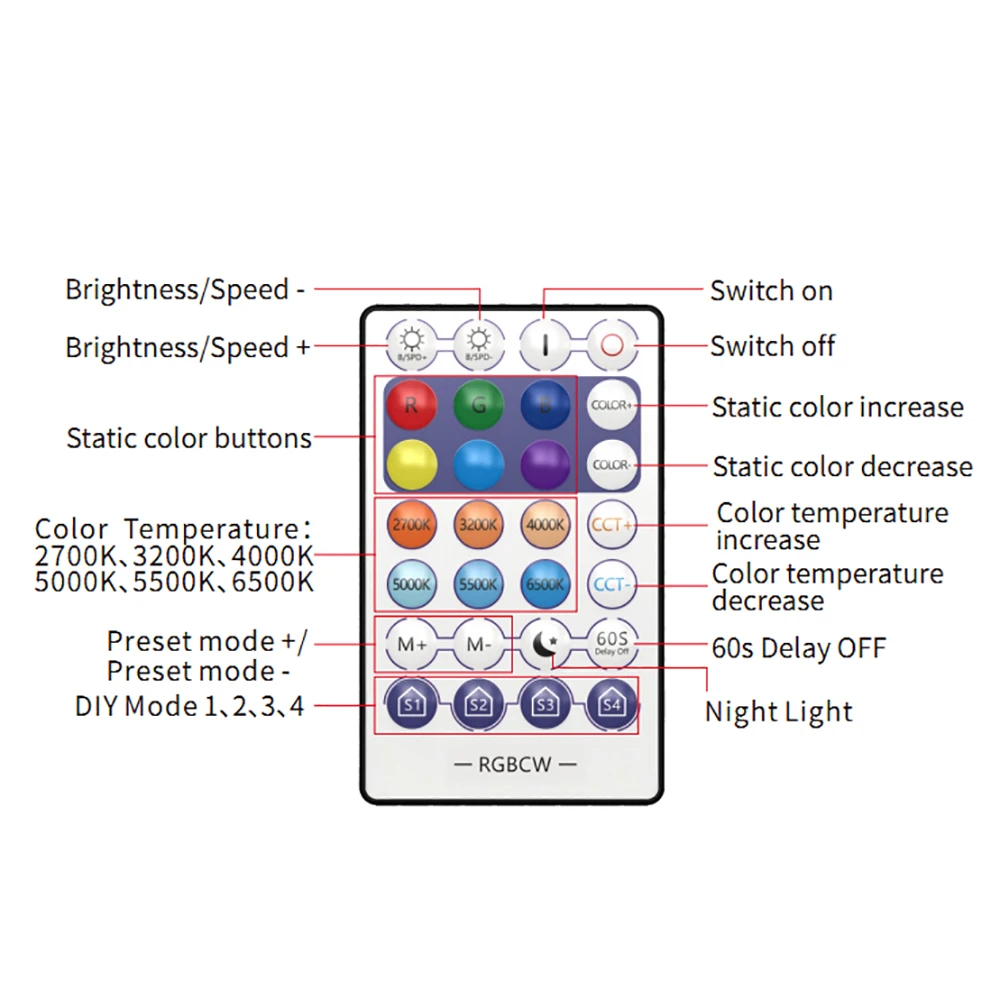 RGBCCT RGBWC WiFi APP Smart Controller 12V-24V With 28key RF Remote Phone App Control For for 5050 RGB+CCT LED Strip |