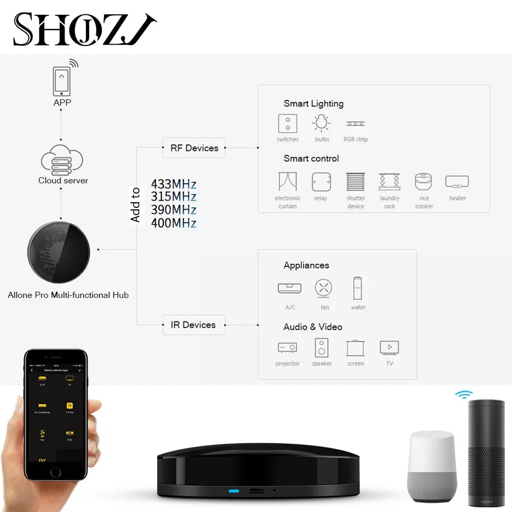 WIFI IR RF Remote Controller for Smart TV 433Mhz Gated Automatic Air Conditioning and Voice Control Home Alexa
WIFI IR RF Remote Controller for Smart TV 433Mhz Gated Automatic Air Conditioning and Voice Control Home Alexa