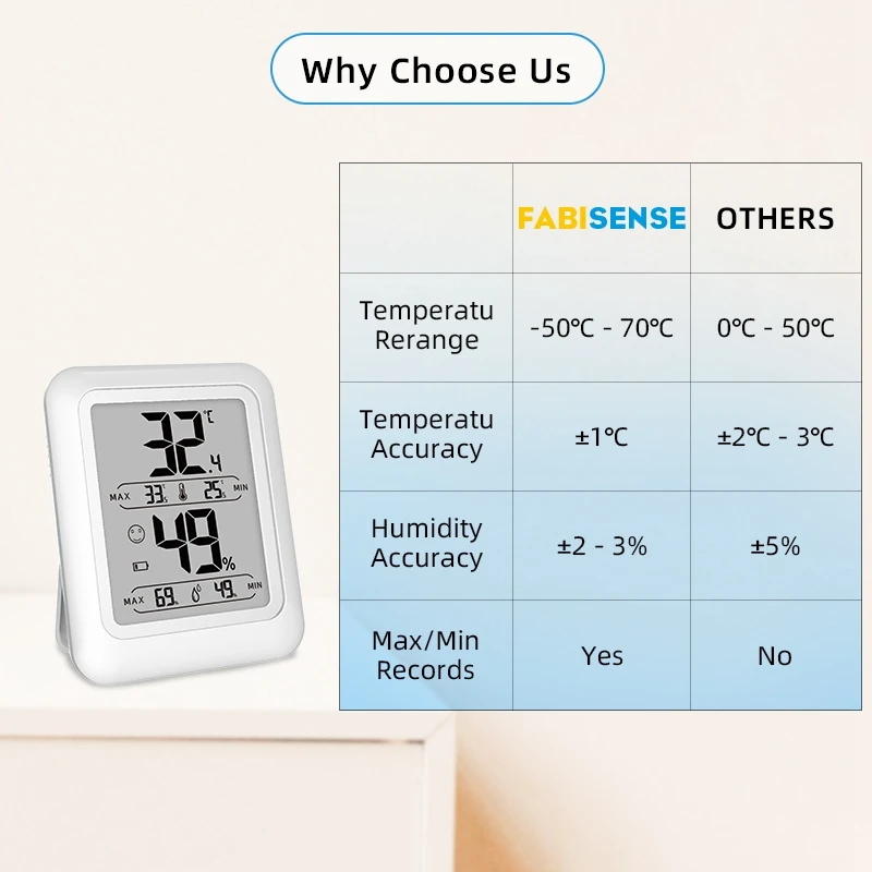 Mini Digital Thermometer Hygrometer Sensor Indoor Room Temperature Humidity Monitor Portable Home Weather Station
Mini Digital Thermometer Hygrometer Sensor Indoor Room Temperature Humidity Monitor Portable Home Weather Station