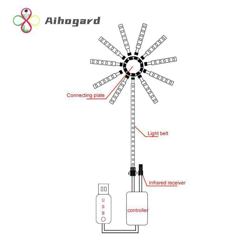 Fireworks Light Tape 5050 RGB LED Strip Lights Festoon Fairy Light Music Rhythm Meteor Lamp Symphony Wedding Party Room Decor
Fireworks Light Tape 5050 RGB LED Strip Lights Festoon Fairy Light Music Rhythm Meteor Lamp Symphony Wedding Party Room Decor