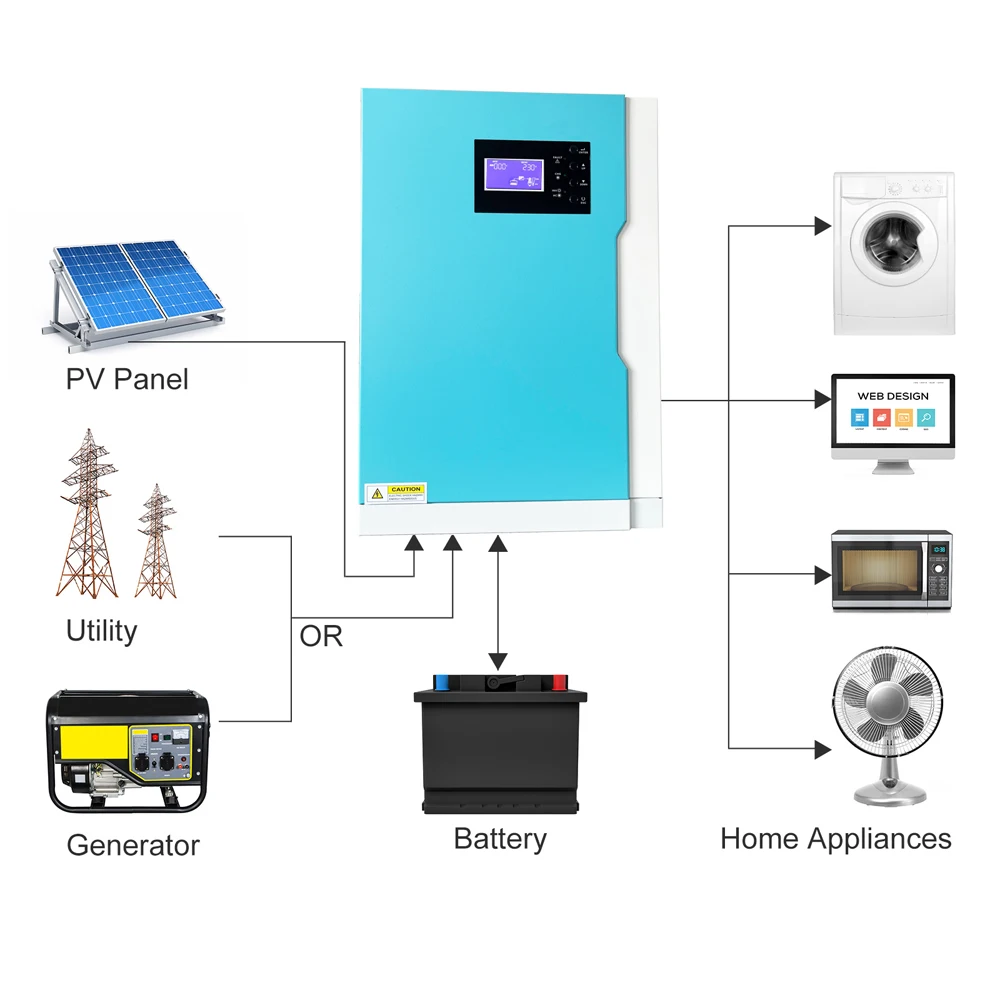 Гибридный инвертор Off-Grid 5500W с MPPT солнечным контроллером 100A, чистый синусоидный 48VDC на 220VAC с WiFi.