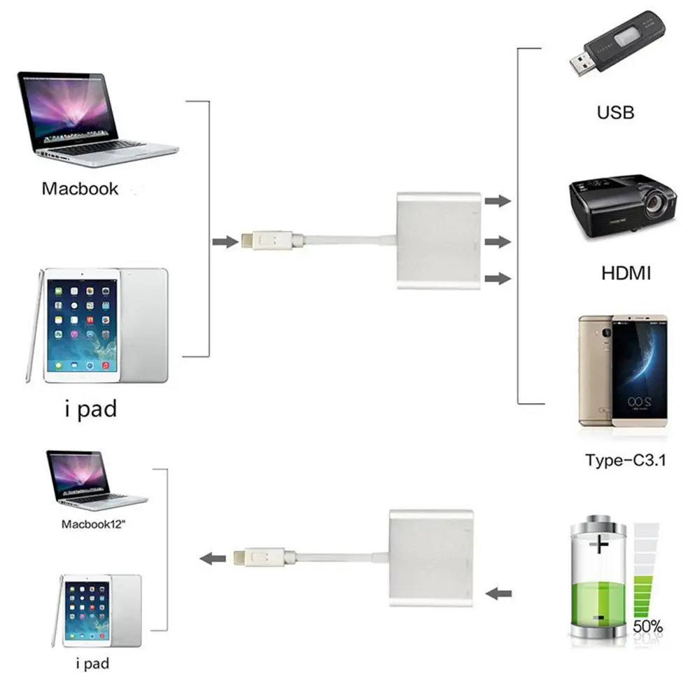 Gold-plated HD Adapter Cable 4K Aluminum Shell Three-in-one USB3.1 Type-c To HD Multimedia Interface Converter
Gold-plated HD Adapter Cable 4K Aluminum Shell Three-in-one USB3.1 Type-c To HD Multimedia Interface Converter